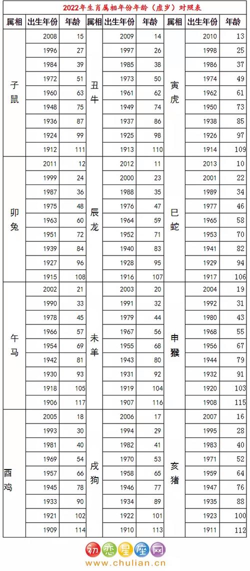 2023年属马的今年多大2023年属马的今年多少岁