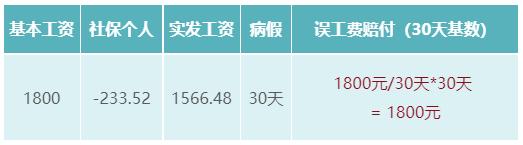 雇主责任险员工工资应如何申报保险公司又如何理算误工费