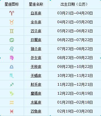 阳历11.28,阴历10.21,什么星座