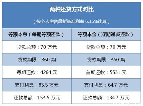 房贷利息计算公式