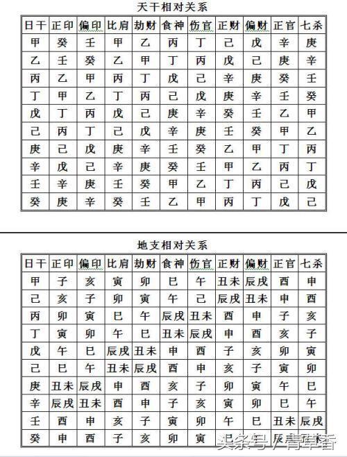 八字官星在线查询,八字中有官星吗