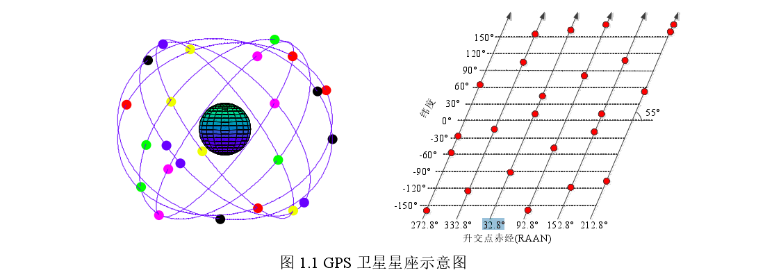 gps卫星星座模拟geogebra建模