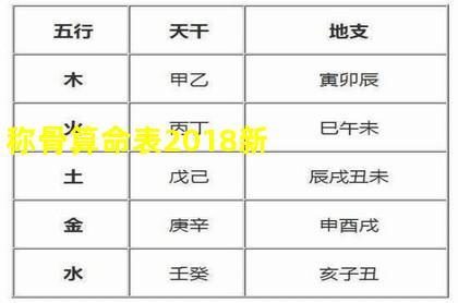 四两:目前月令运不良千辛万苦受煎熬女身受得多苦难晚年福禄比密甜袁