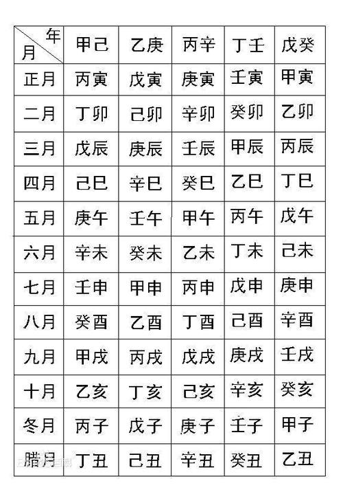 夫妻八字婚配测算免费,夫妻姓名八字配对,算八