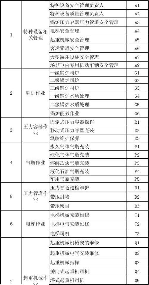 特殊工种目录