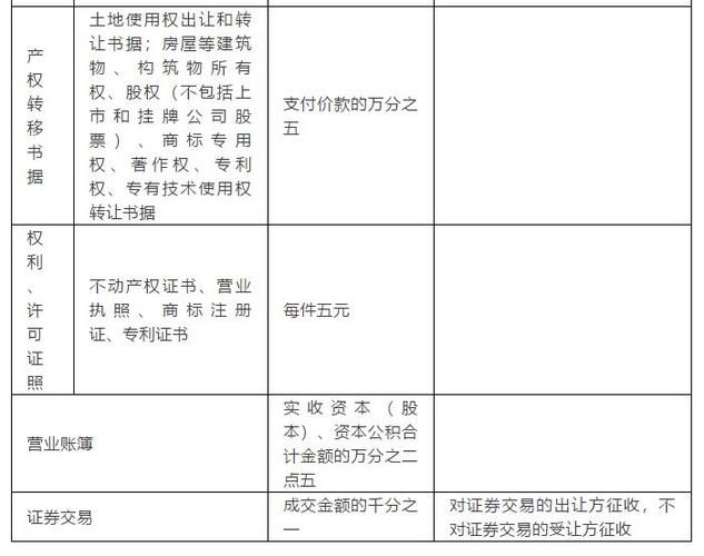 最全印花税的34个要点以后准能用上