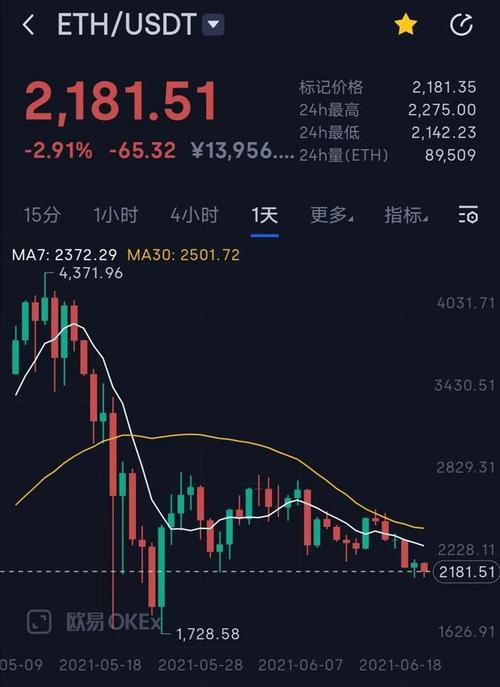 以太坊币价格今日行情(以太坊实时价格行情分析预测)中国