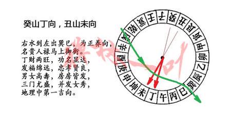 辨12,左水倒右出丁,不犯未字,百步转栏,间有发富发贵者,少差,即犯大