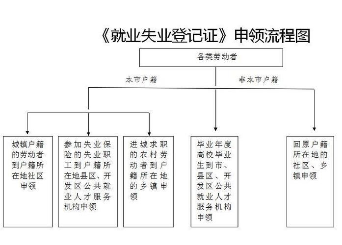 失业证怎么办 失业证明最简单三个步骤