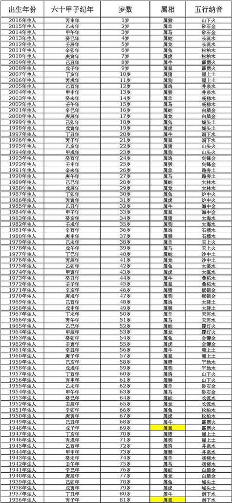 2007年出生的属猪人,到了2023年实岁13岁,虚岁14岁.