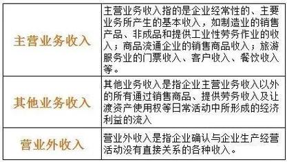 所以,都是处于蒙圈的状态~对于主营业务收入,其他业务收入,营业外收入