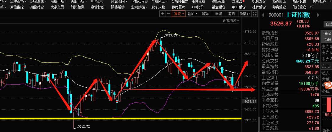 SHIB2023最新行情：全面解读币价走势，投资者必看