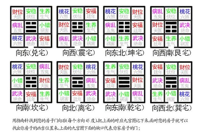 八宅风水口诀熟记这些闲话八宅口诀你就是阳宅风水大师