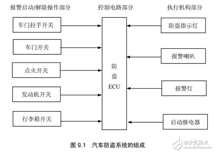 汽车防盗系统(24)声明:本文内容及配图由入驻作者撰写或者入驻合作