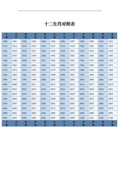 十2023年属猪的今年多大了岁数表十二生肖年.中国五行生肖年龄表图