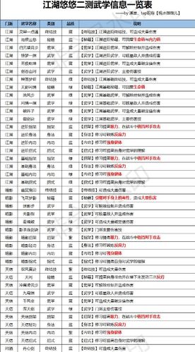 江湖悠悠门派武学信息一览汇总表