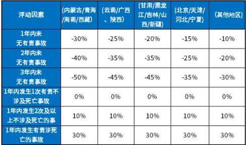 人保车险在线报价查询人保车险报价2023人保车险报价明细一览表