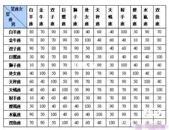 双鱼男和摩羯女配对指数分析 双鱼男和摩羯女配对指数分析图