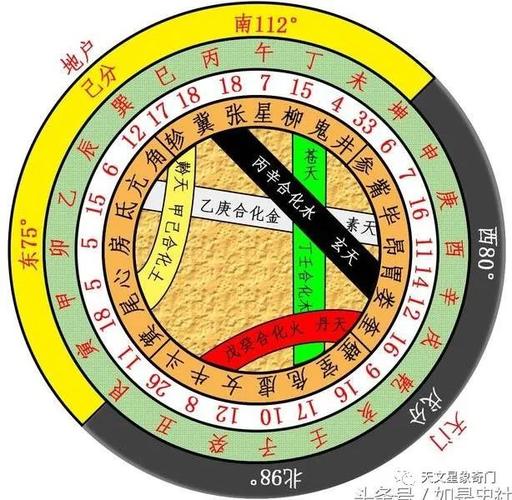 太古先贤占天望气时,看到天之五气分流散于天上,经于列宿,下合方隅