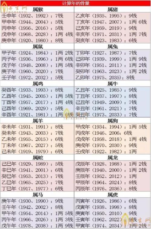 2023年几两几钱算命对照表,算命有几两几钱