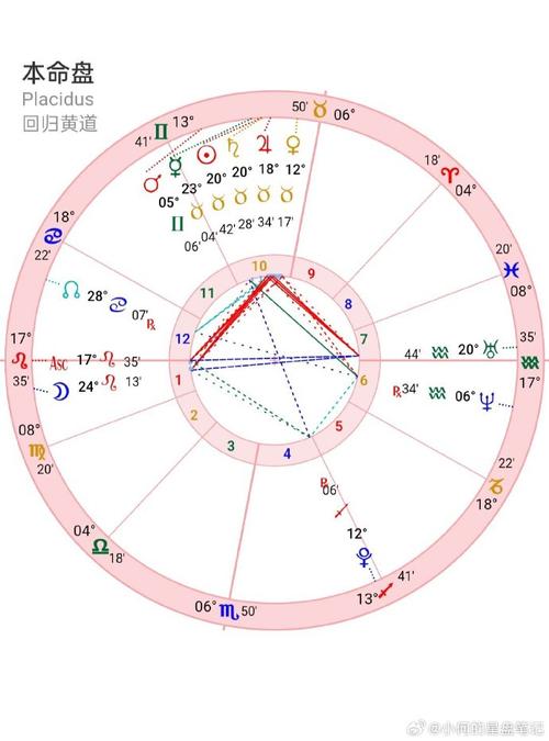 王楚钦夺冠星盘分析