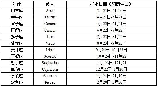 第一星座金牛座每屋日运势金牛每日星座运势查询(6月份左右是什么星座)