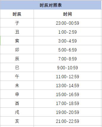 它抓住了八字中的一个出生的月令和时辰两个关键的因素,那么不妨随p