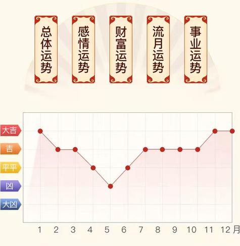 今日运势查询今日运程测算佛滔算命