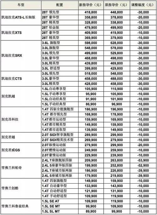 大众汽车所有车型及价格(上汽大众朗逸新锐车型上市9999