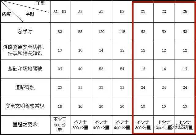 【晚报快递】报考驾驶证小心价格陷阱