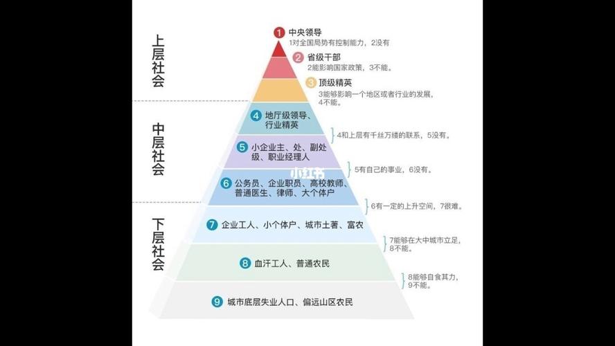 【技术贴】体制内如何做好职业规划26615