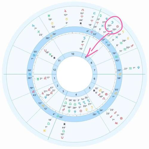 改变的力量会影响未来一个月(内含12星座运势)|金星|火星|水星|海王星