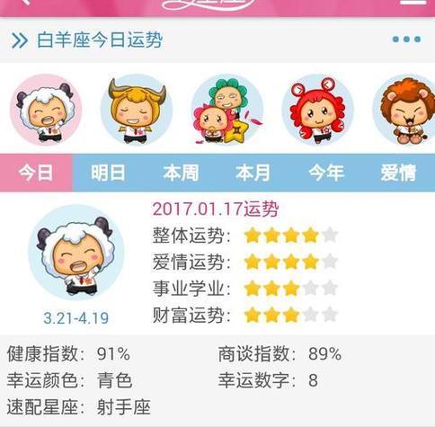 运势新浪查询:白羊座.财运方位