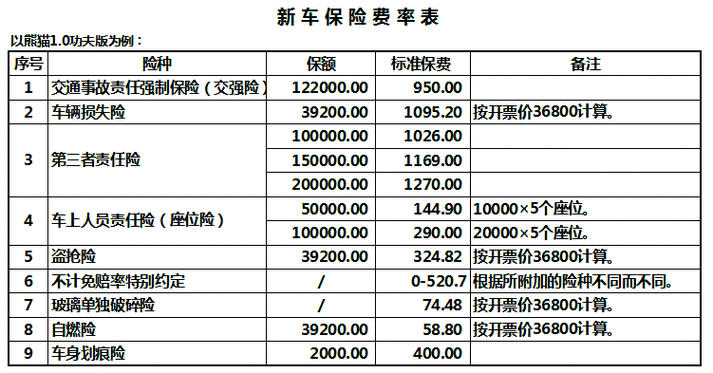 车辆保险怎么算,买车辆保险需要注意什么