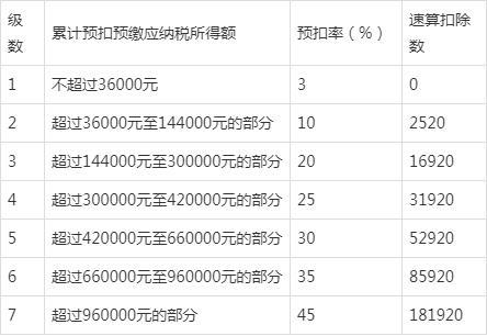 这类人100%可申请退税!2023个人所得税汇算抓紧了