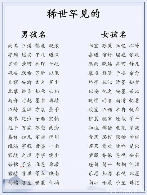 顾姓男孩取名:名字含义解析 - 起名网