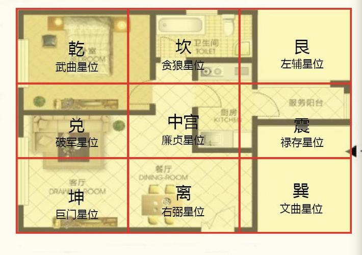 如何看房子风水好坏5个方面判断住宅风水