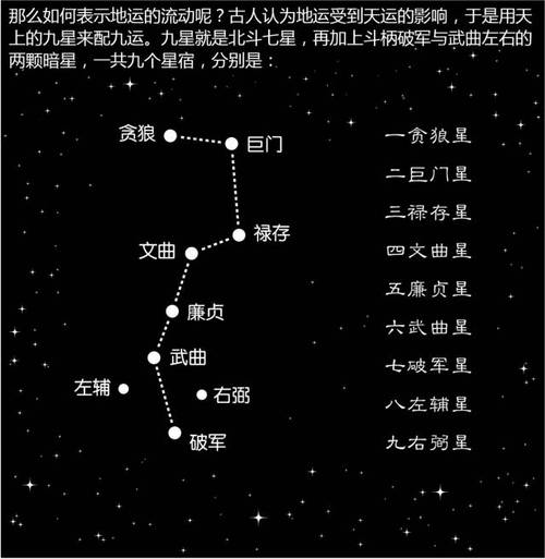 详解风水中的三元九运及九星吉凶情况 - 上海八字培训,周易占卜,风水