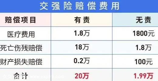 车险怎么买最划算(2023年买车险得多少钱) - 那局匆匆