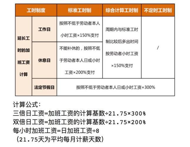 春节在京过年,加班工资怎么算?北京官方详细解读