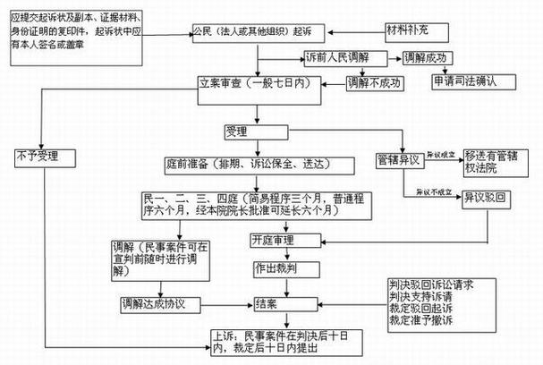 遇到欠钱不还的债主,应如何准备起诉