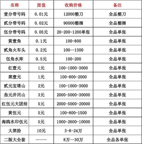 第二套人民币价格表