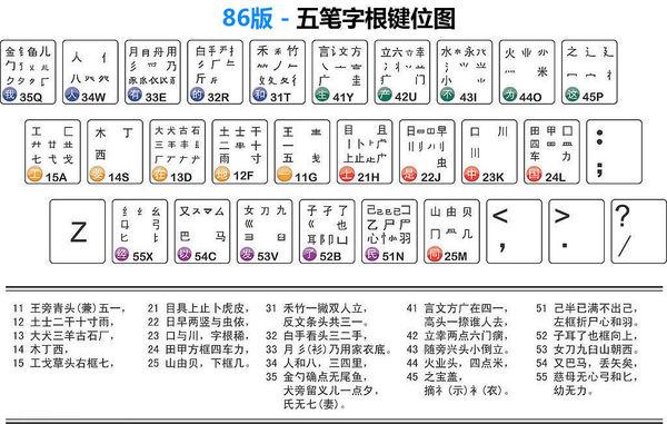 五笔字根口诀