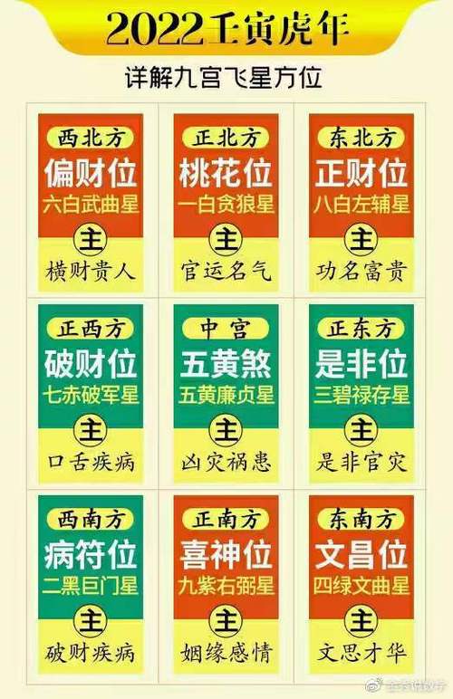 金秀风水2023年如何催旺财运两大方位是重点