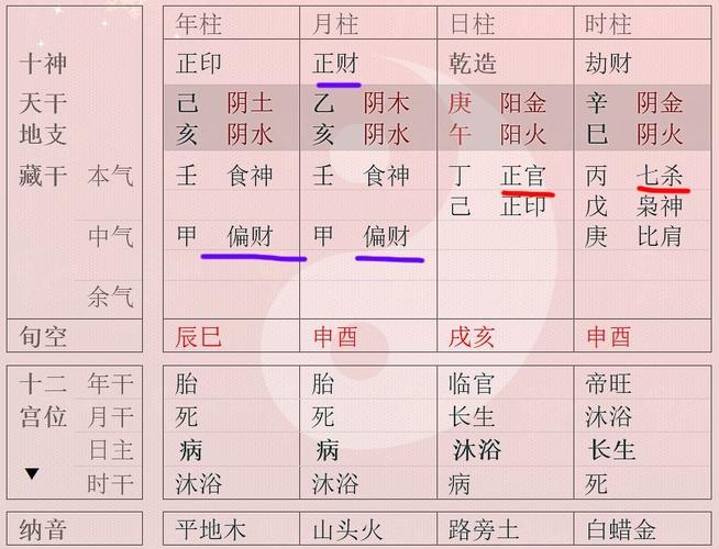 命理八字测桃花运结婚时间配偶流年大运(八字测婚期)