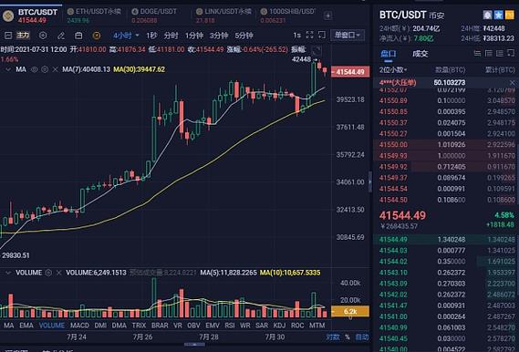 阳诚谈币:7-31下午比特币行情分析