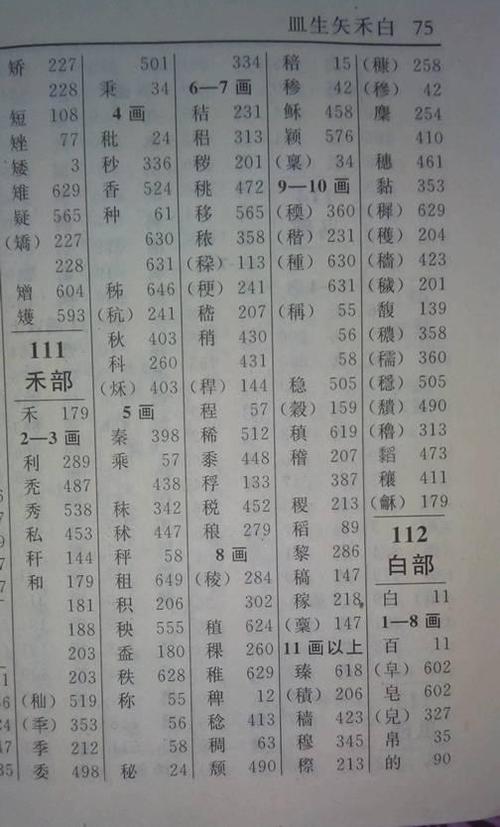 带禾字的女孩名字禾字开头名字女孩起名大全女宝宝起(禾字起名)