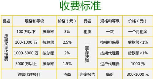 房屋中介费收取标准