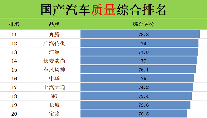 2023年国产汽车质量