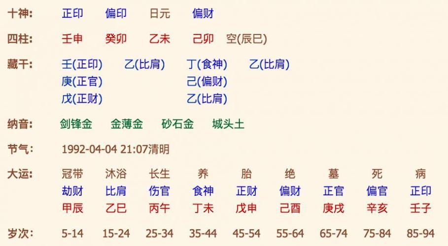 生辰八字配对测姻缘八字算命免费